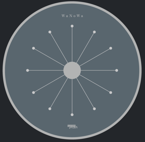 WANOWA