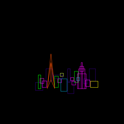Metropolisphobia II