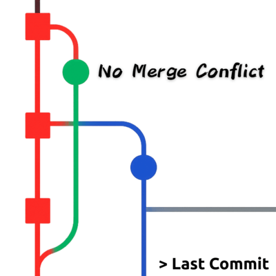 No Merge Conflict