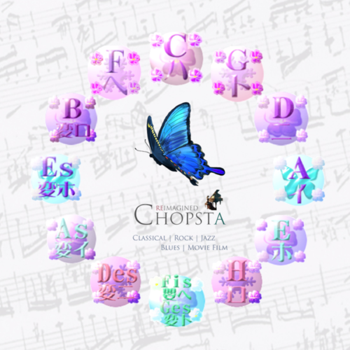 Chopsta